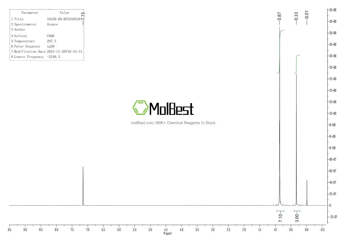 Physical sample testing spectrum (NMR) of 18236-89-0