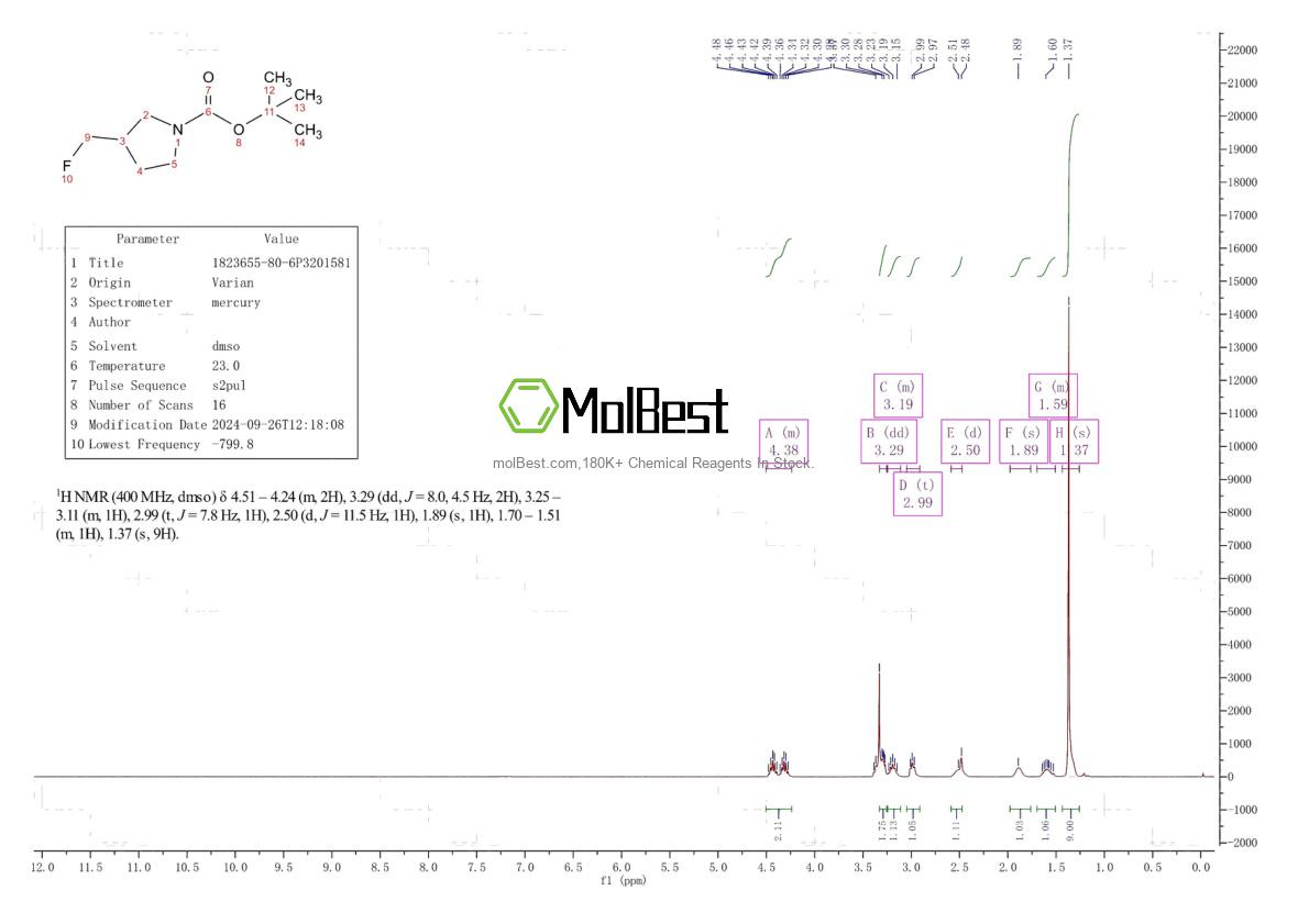 1823655-80-6 fiziksel numune test spektrumu (NMR)