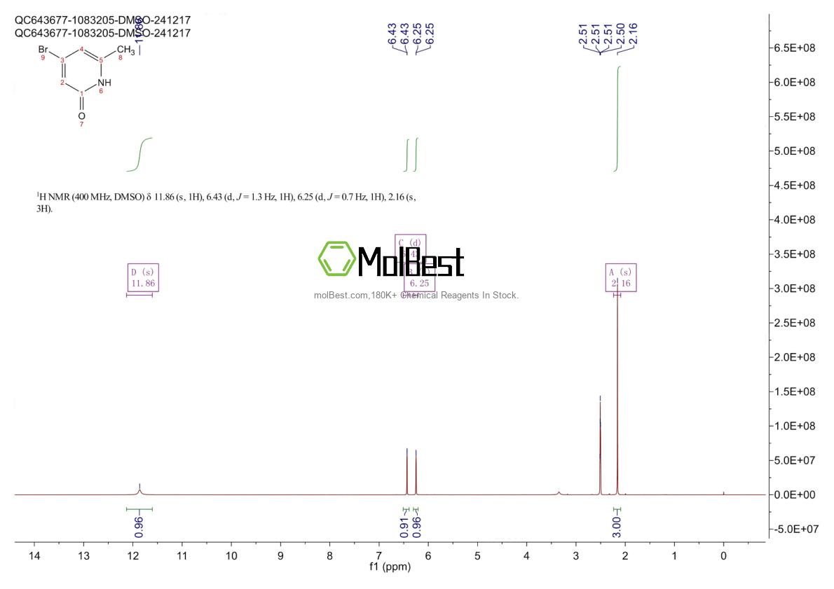Physical sample testing spectrum (NMR) of 1823747-26-7