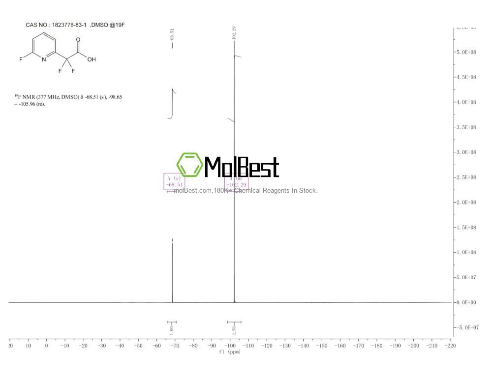 Physical sample testing spectrum (NMR) of 1823778-83-1