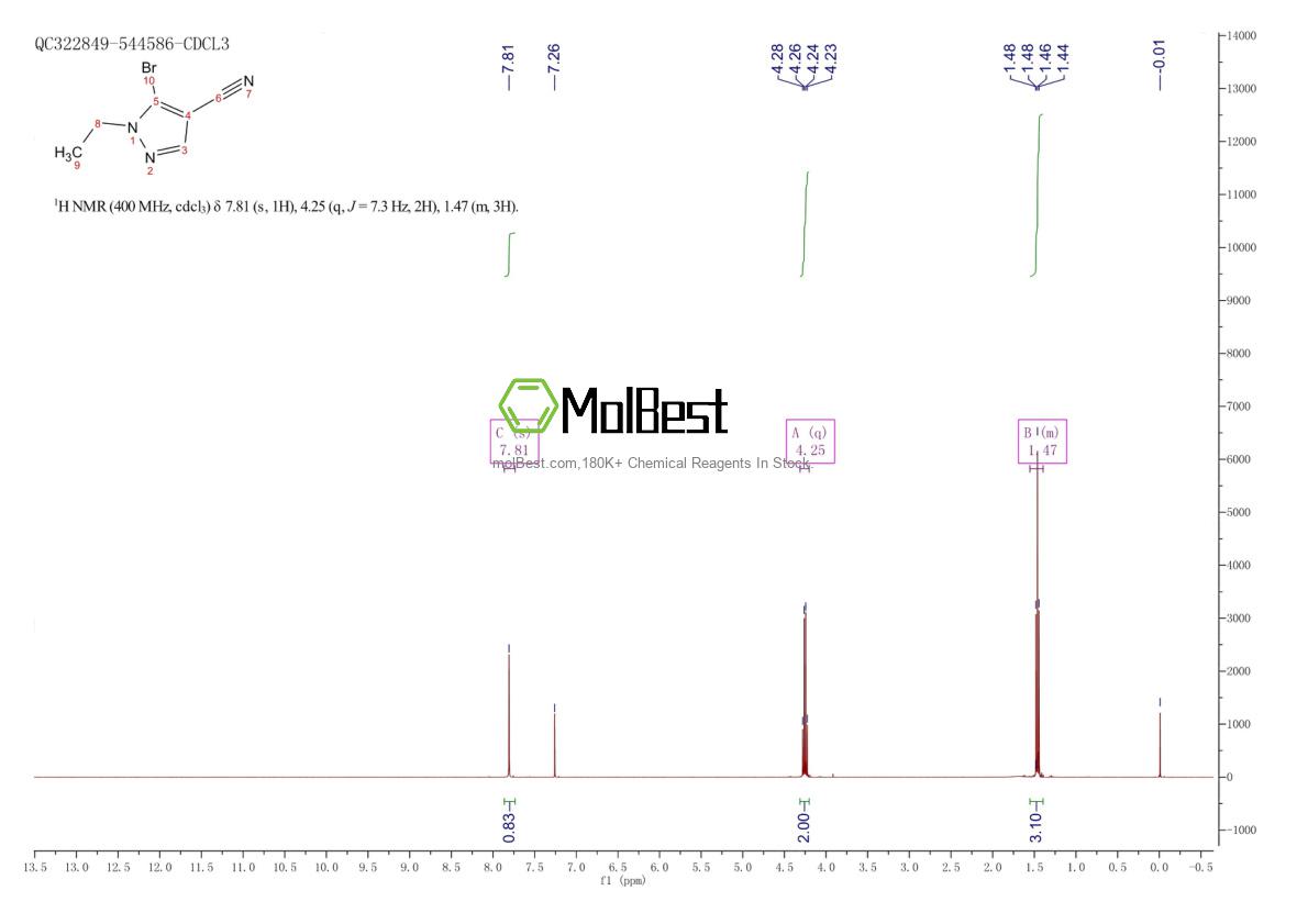 1823838-43-2 fiziksel numune test spektrumu (NMR)