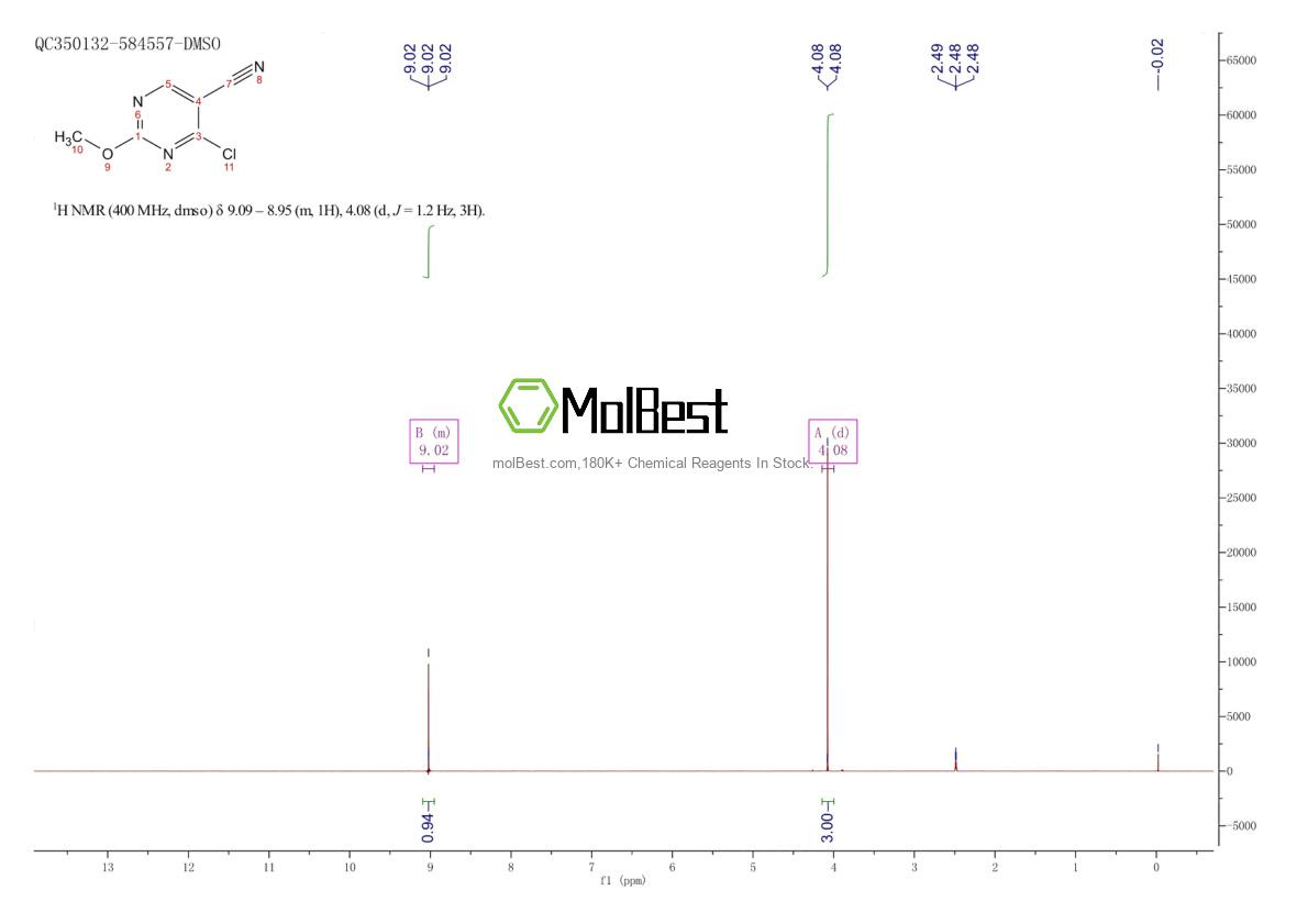 Physical sample testing spectrum (NMR) of 1823869-53-9