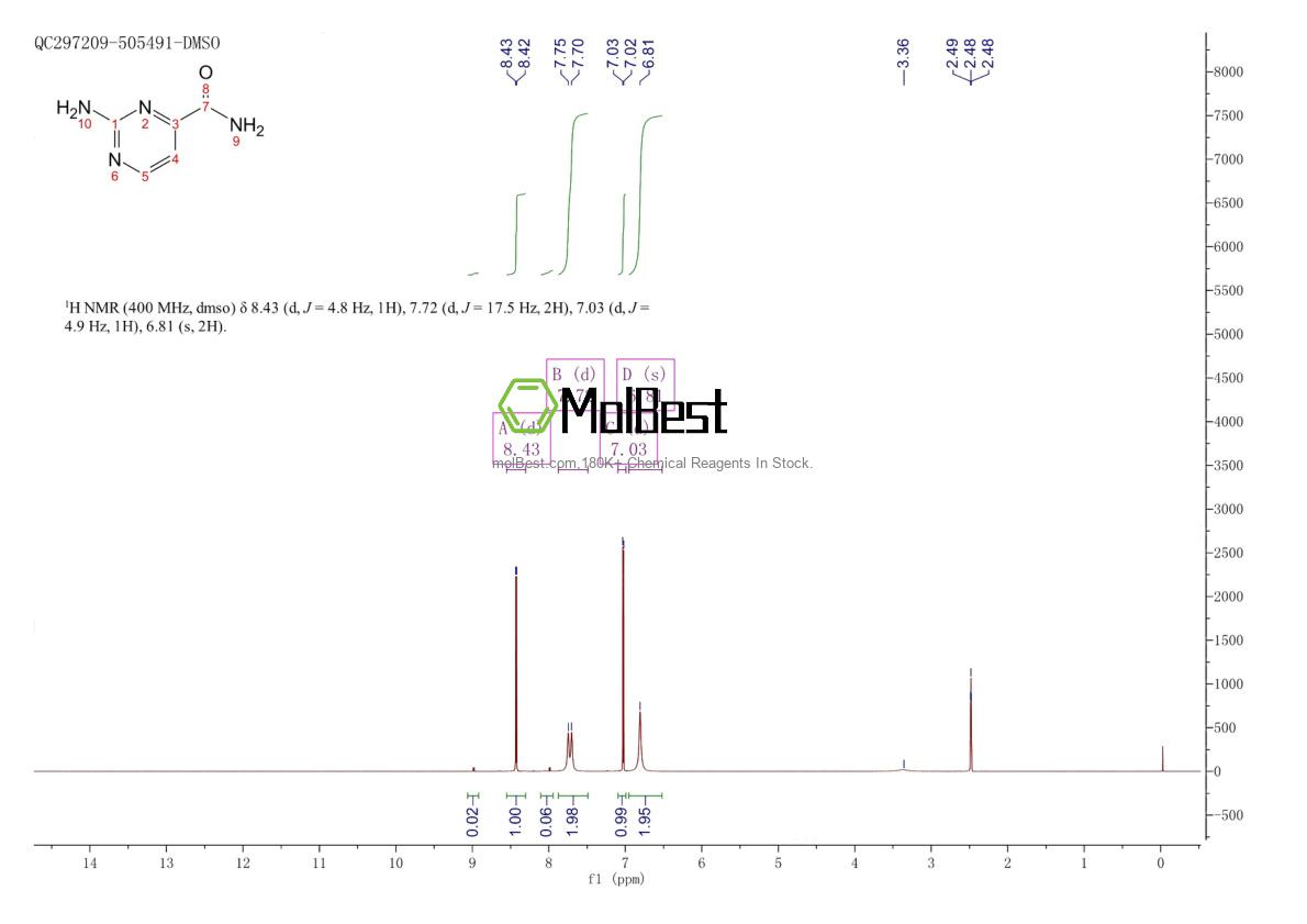 Espectro de teste de amostra física (NMR) de 1823879-58-8