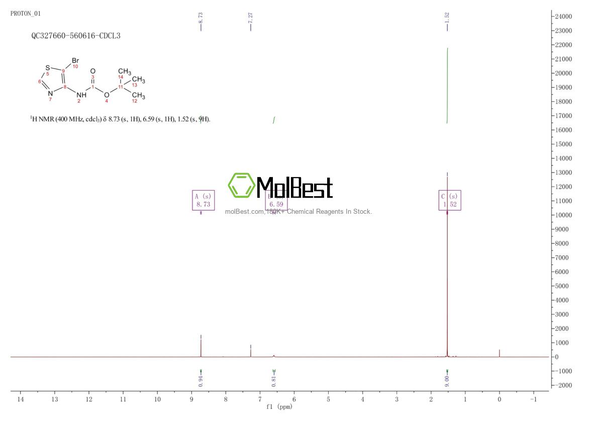 Physical sample testing spectrum (NMR) of 1823881-74-8
