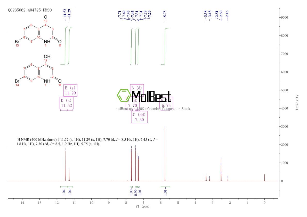 Physical sample testing spectrum (NMR) of 1823887-10-0