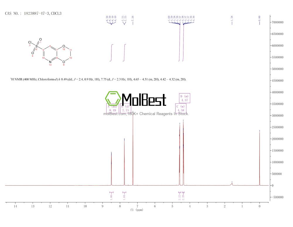 Physical sample testing spectrum (NMR) of 1823887-47-3