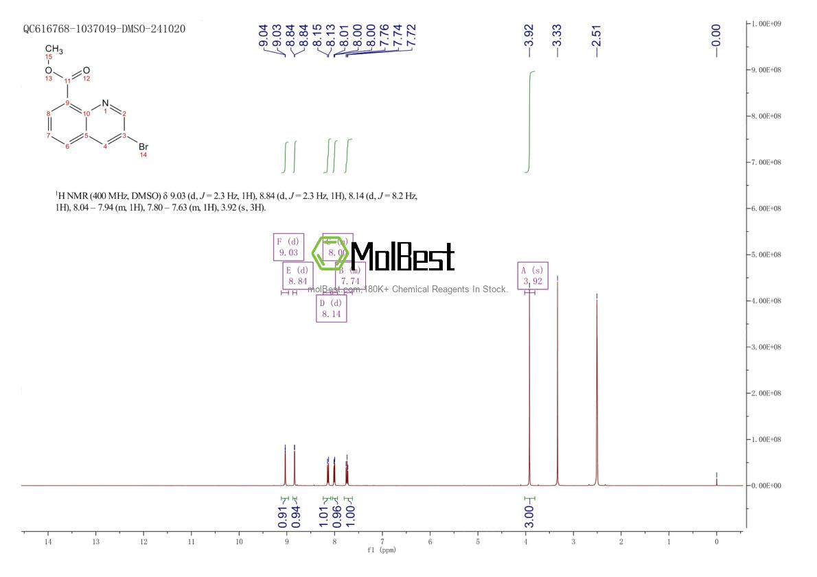 Physical sample testing spectrum (NMR) of 1823896-96-3