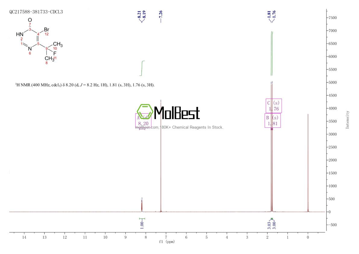 Physical sample testing spectrum (NMR) of 1823898-84-5