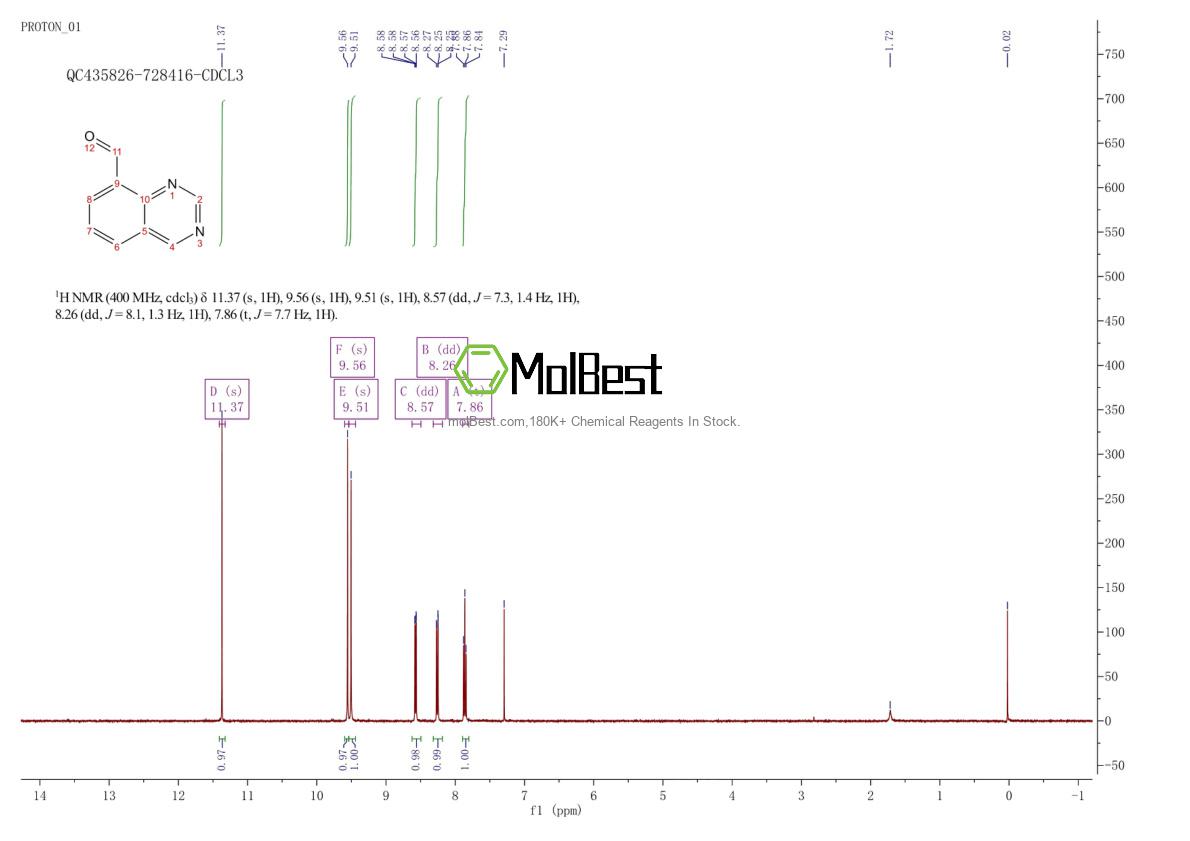 Physical sample testing spectrum (NMR) of 1823899-37-1