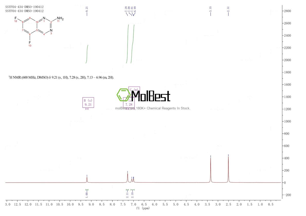 Physical sample testing spectrum (NMR) of 1823913-89-8