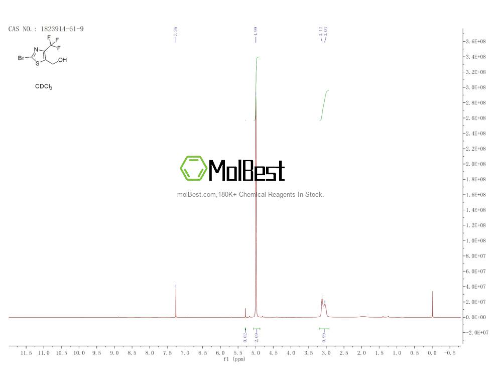 Physical sample testing spectrum (NMR) of 1823914-61-9