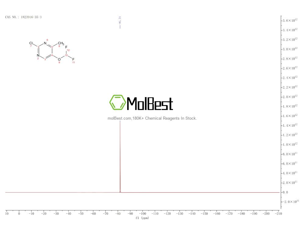 Physical sample testing spectrum (NMR) of 1823916-35-3