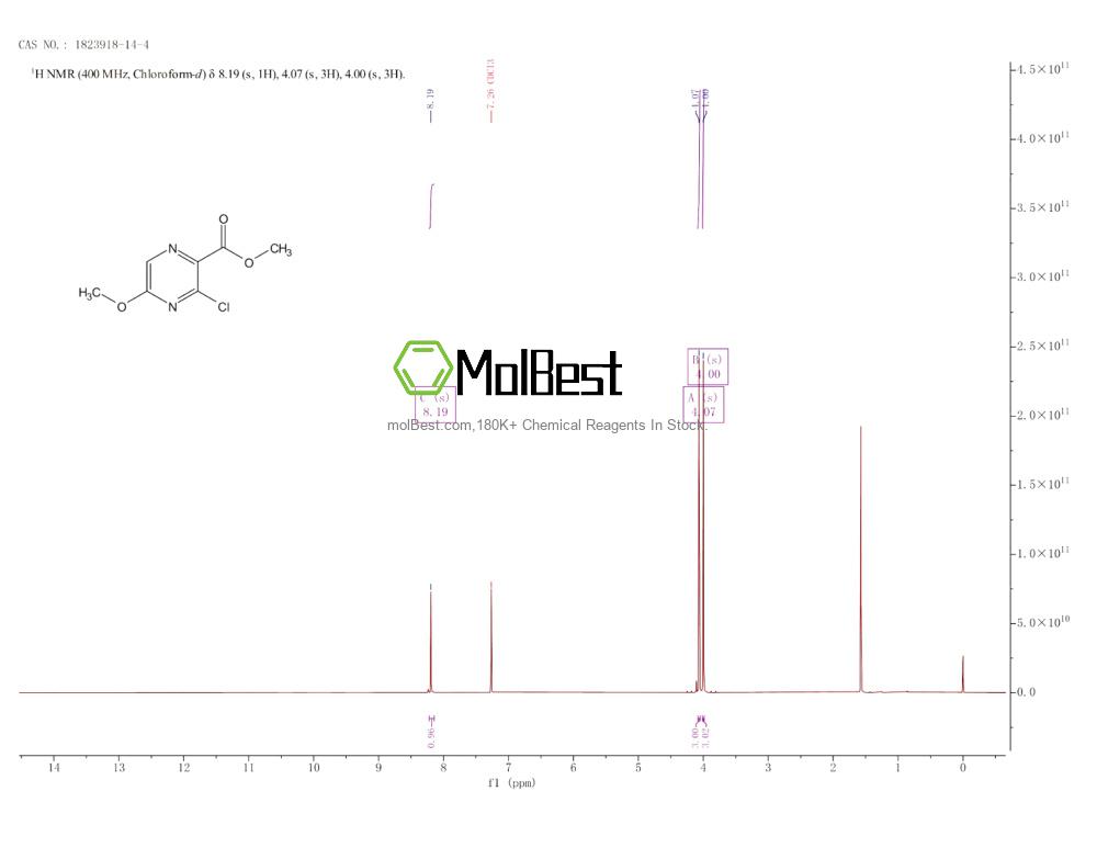 Physical sample testing spectrum (NMR) of 1823918-14-4
