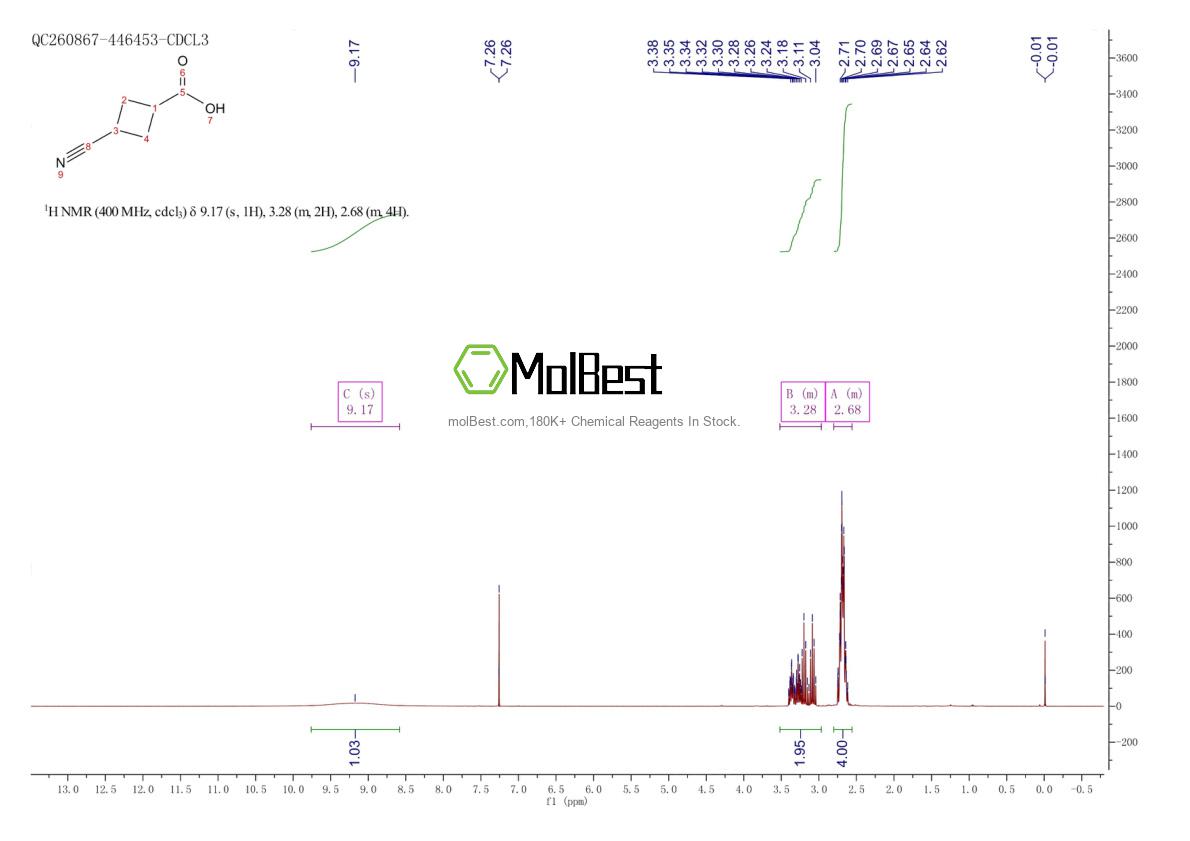 Physical sample testing spectrum (NMR) of 1823933-75-0