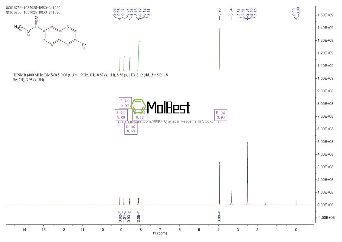 Physical sample testing spectrum (NMR) of 1823943-51-6