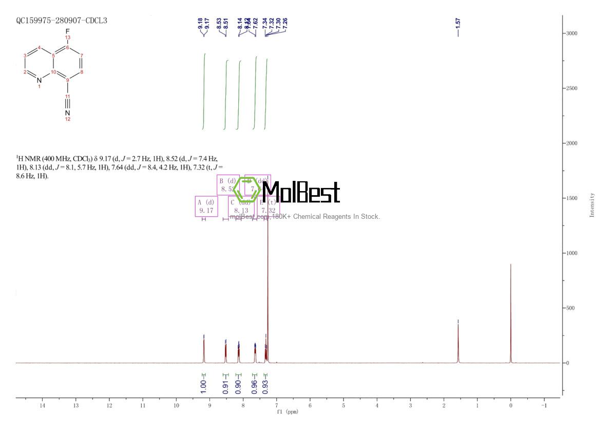 Physical sample testing spectrum (NMR) of 1823944-97-3
