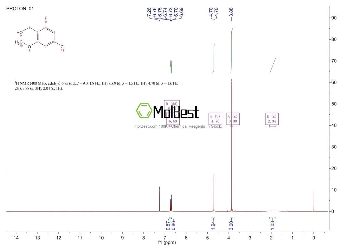 Physical sample testing spectrum (NMR) of 1823952-59-5