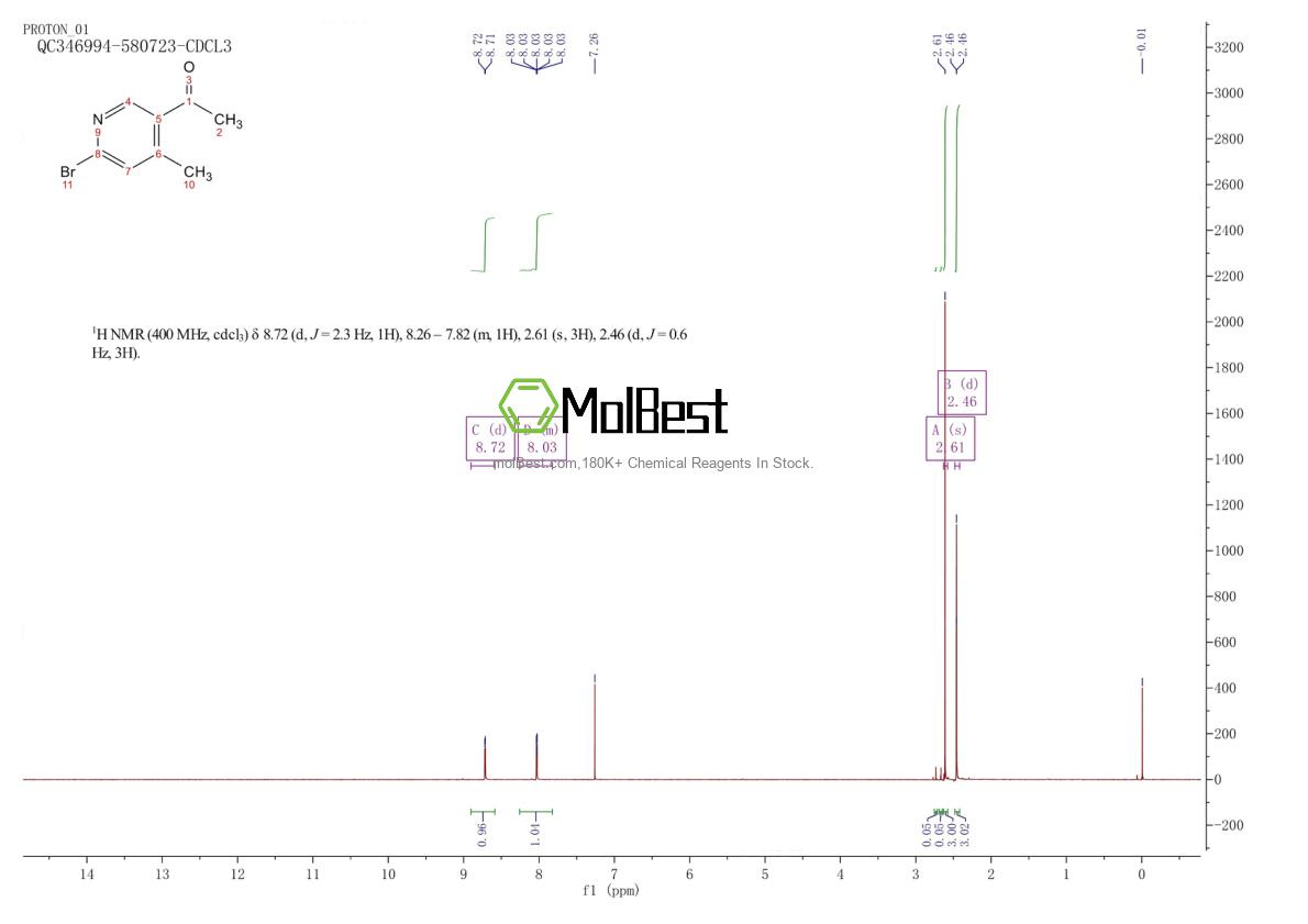 Physical sample testing spectrum (NMR) of 1823952-73-3