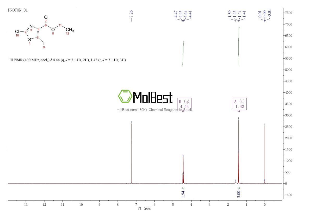 Physical sample testing spectrum (NMR) of 1823953-41-8