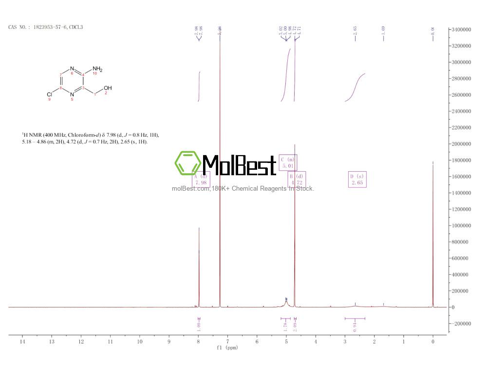 Physical sample testing spectrum (NMR) of 1823953-57-6
