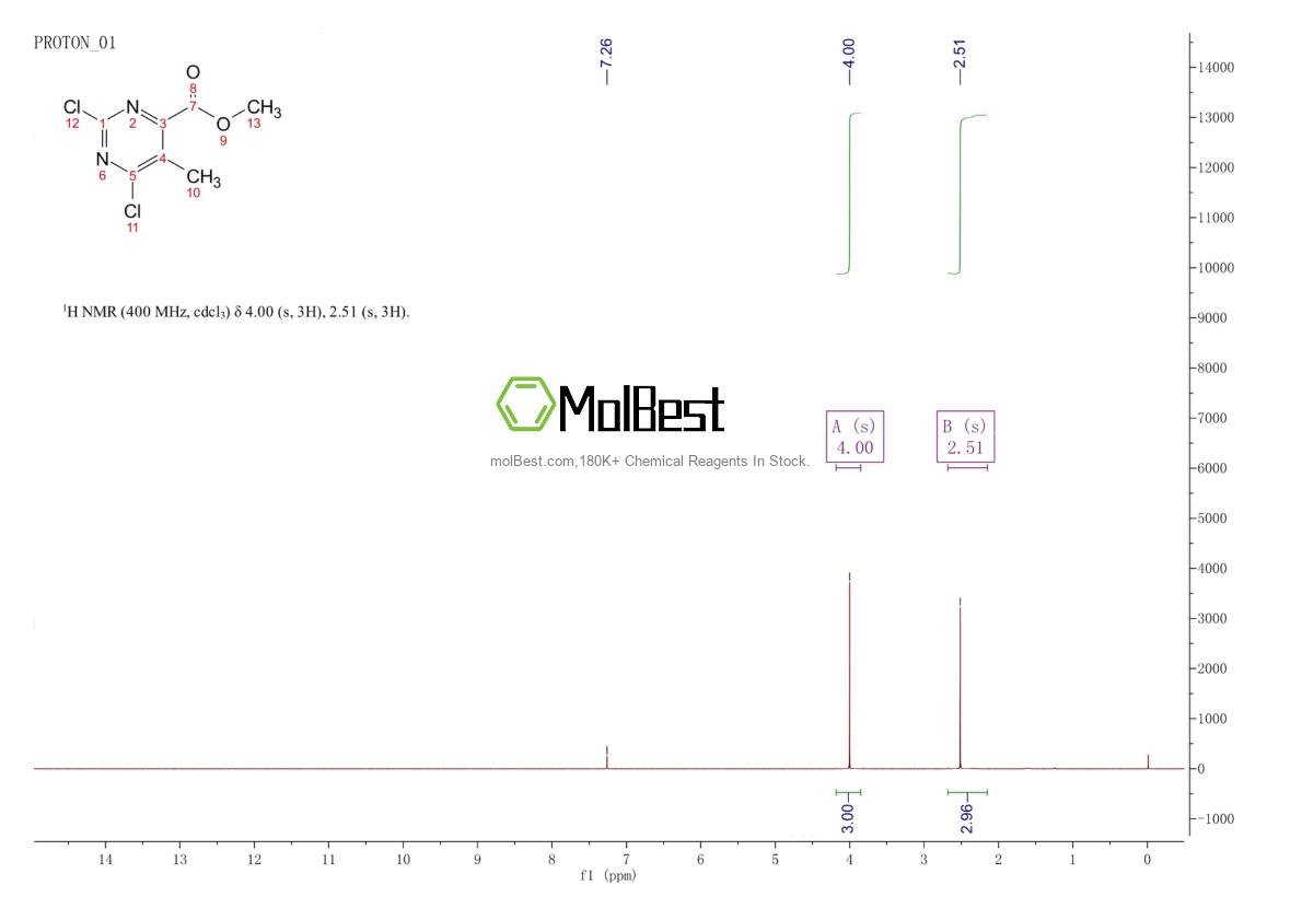 Physical sample testing spectrum (NMR) of 1823957-96-5