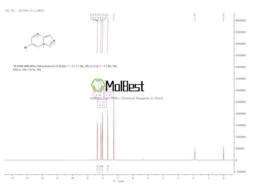 Physical sample testing spectrum (NMR) of 1823964-72-2