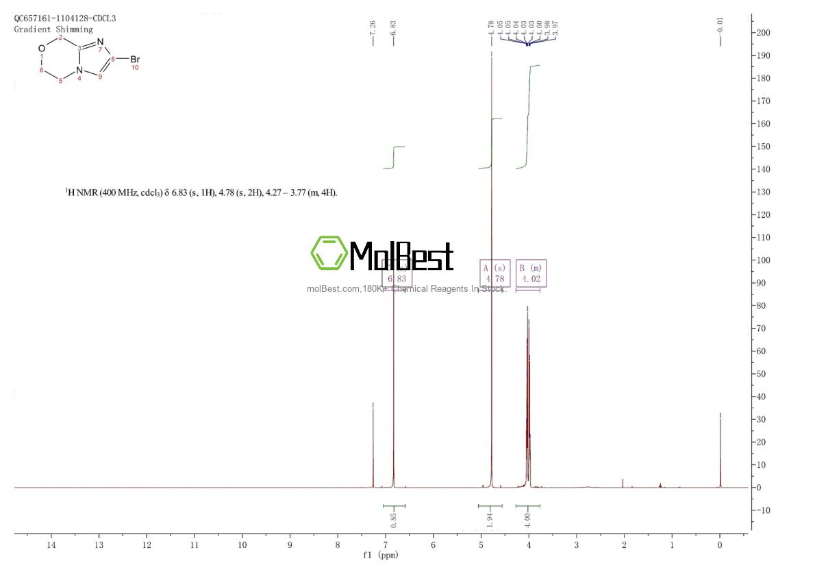 Physical sample testing spectrum (NMR) of 1823967-16-3