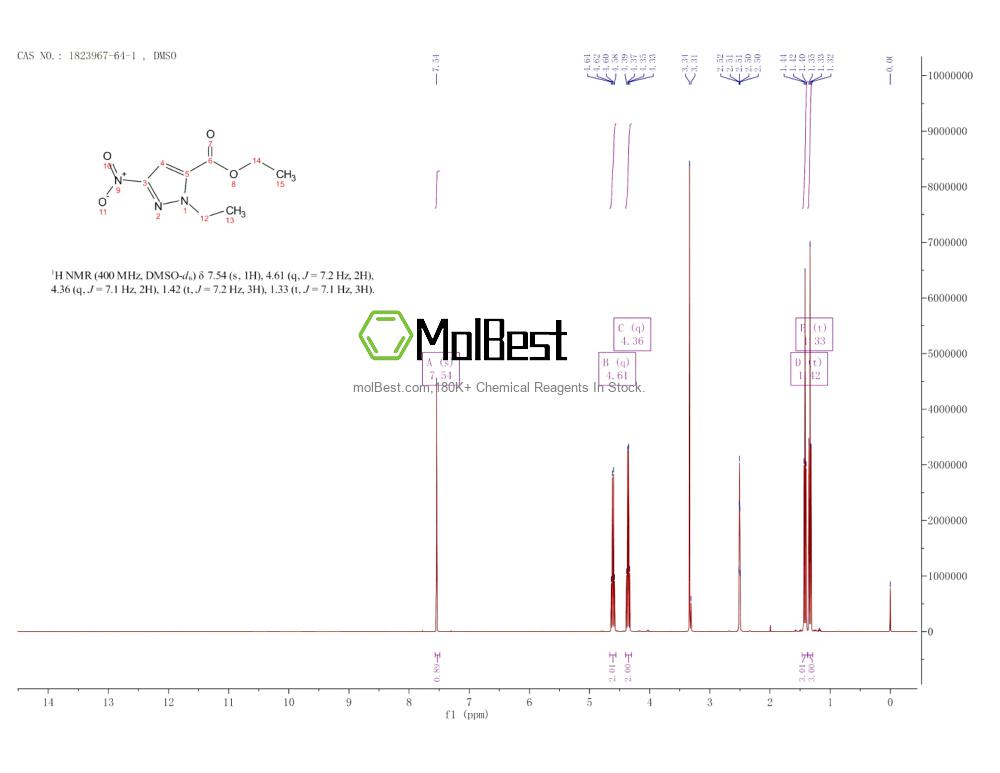 Physical sample testing spectrum (NMR) of 1823967-64-1