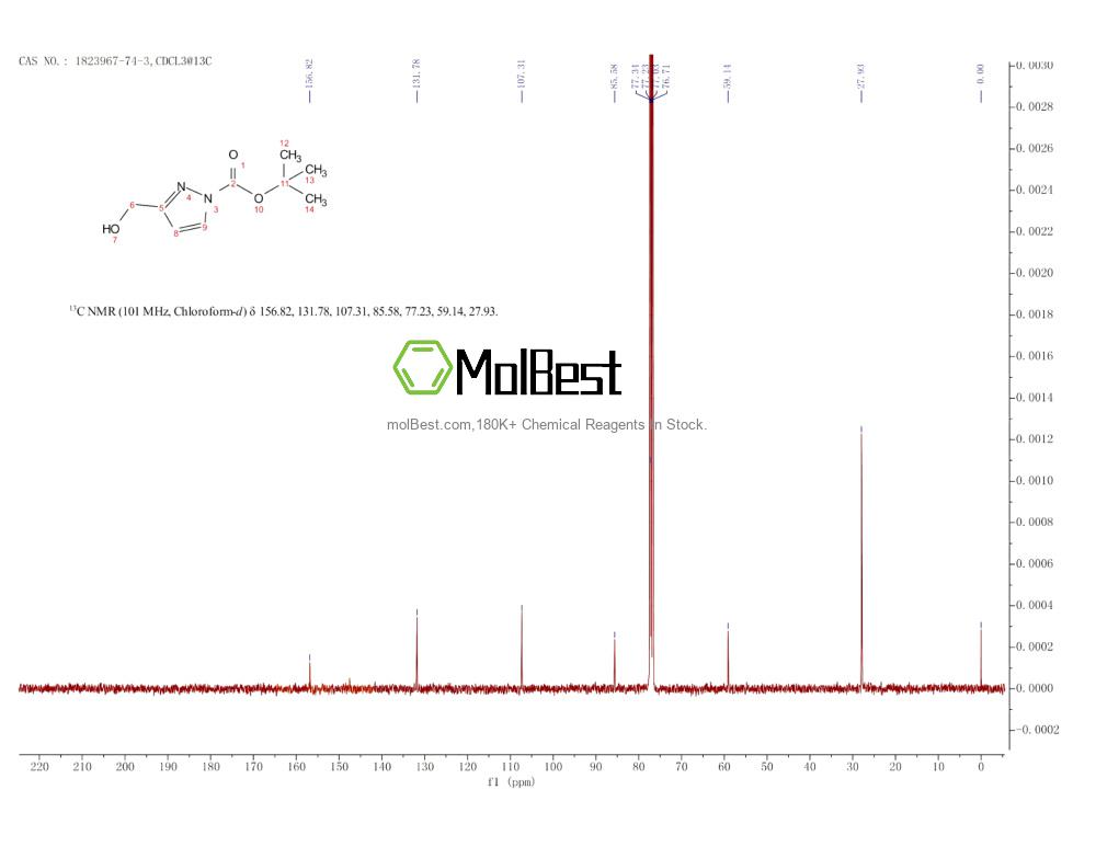 Physical sample testing spectrum (NMR) of 1823967-74-3