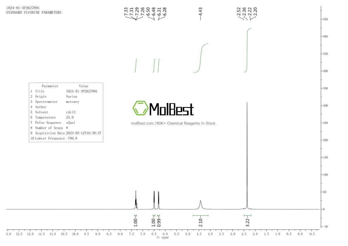 Physical sample testing spectrum (NMR) of 1824-81-3