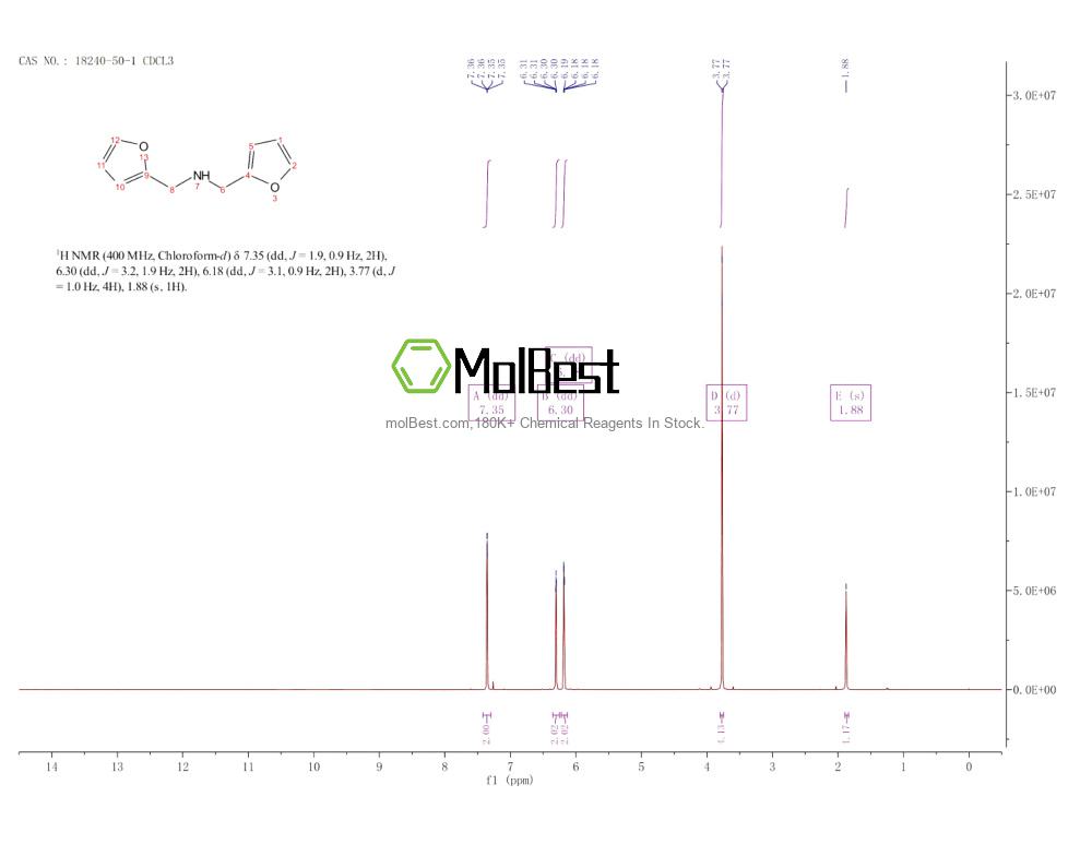 Physical sample testing spectrum (NMR) of 18240-50-1