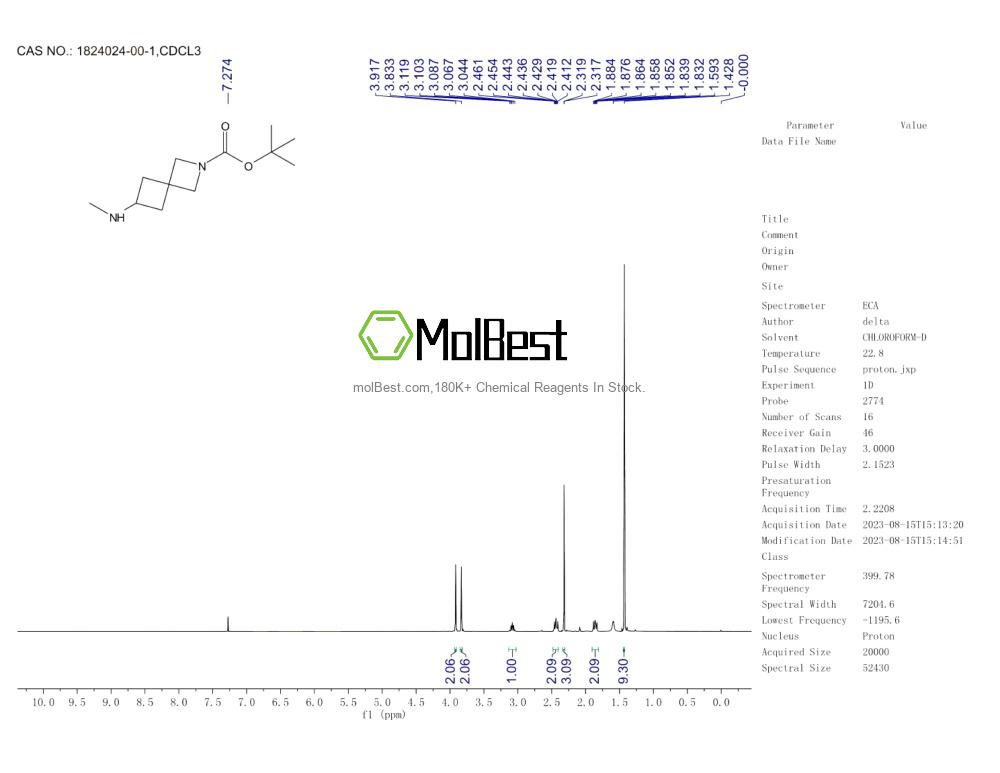 Physical sample testing spectrum (NMR) of 1824024-00-1