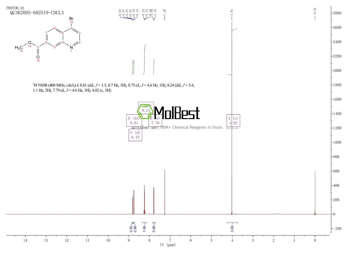Physical sample testing spectrum (NMR) of 1824048-33-0