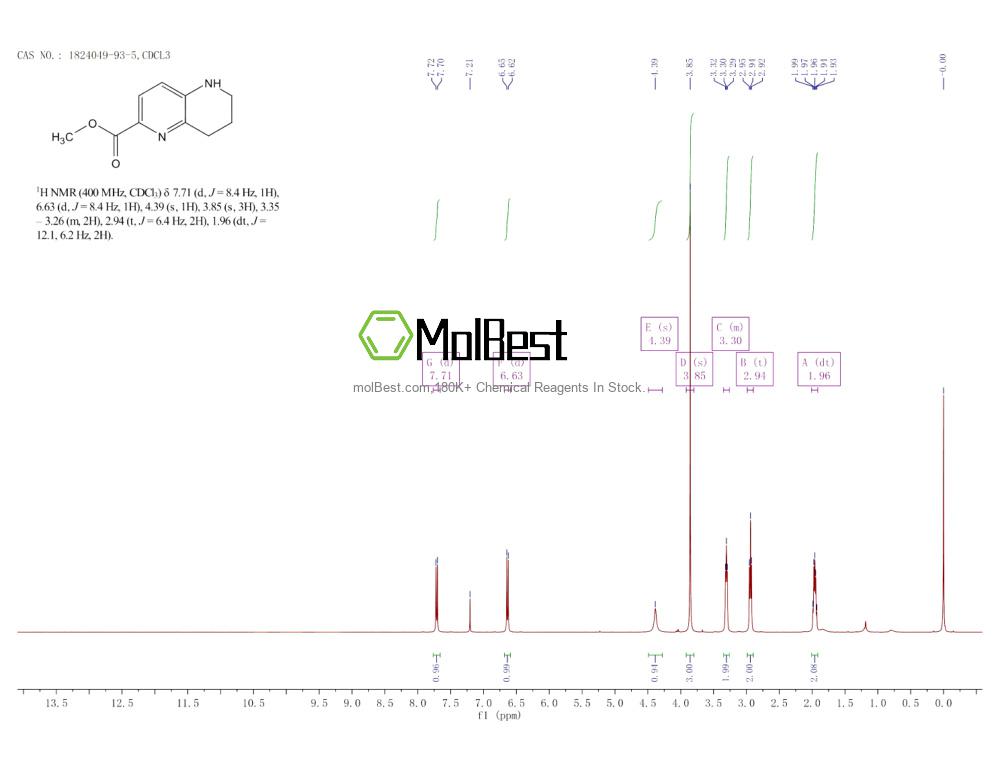 Physical sample testing spectrum (NMR) of 1824049-93-5