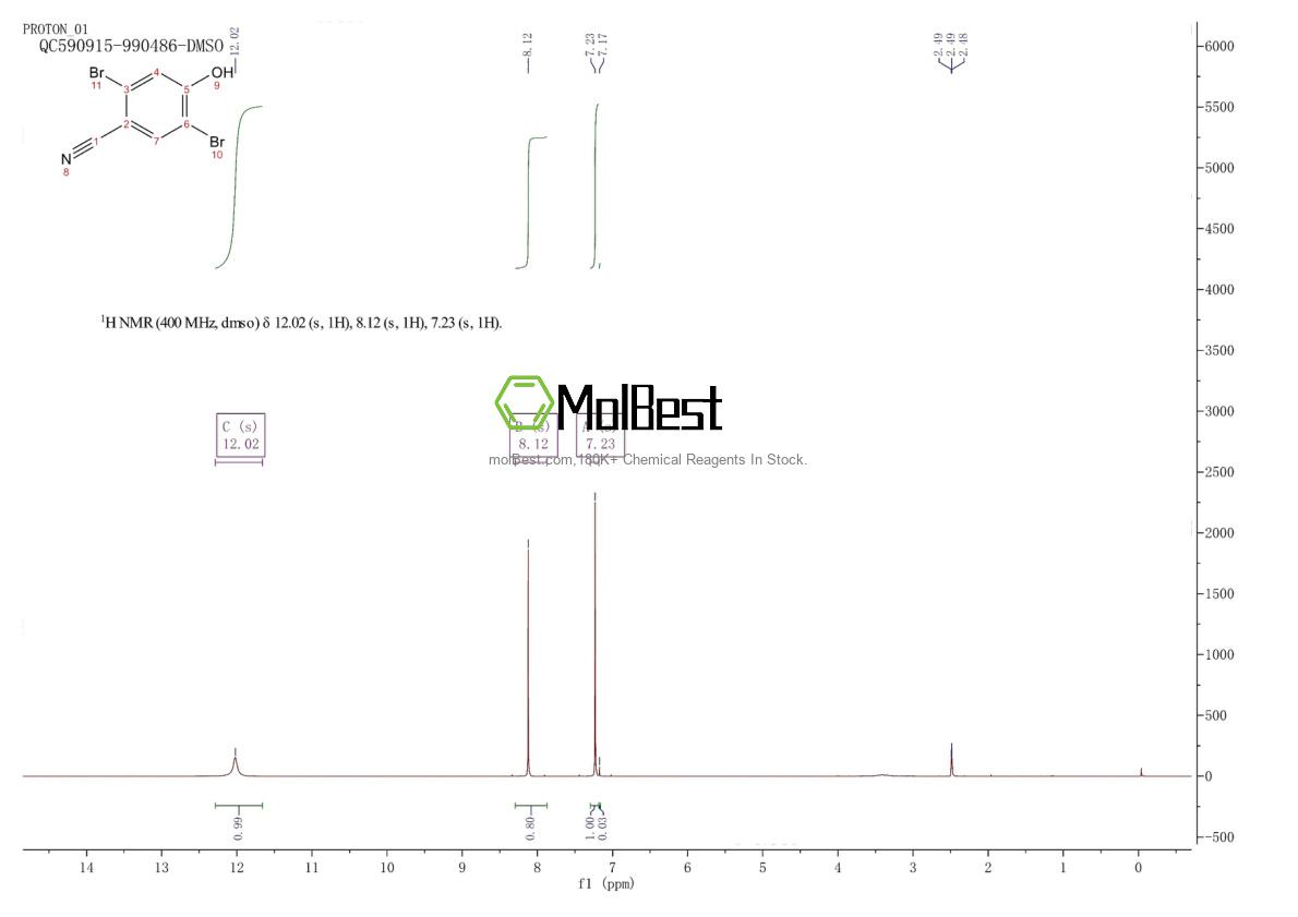 Physical sample testing spectrum (NMR) of 1824055-68-6