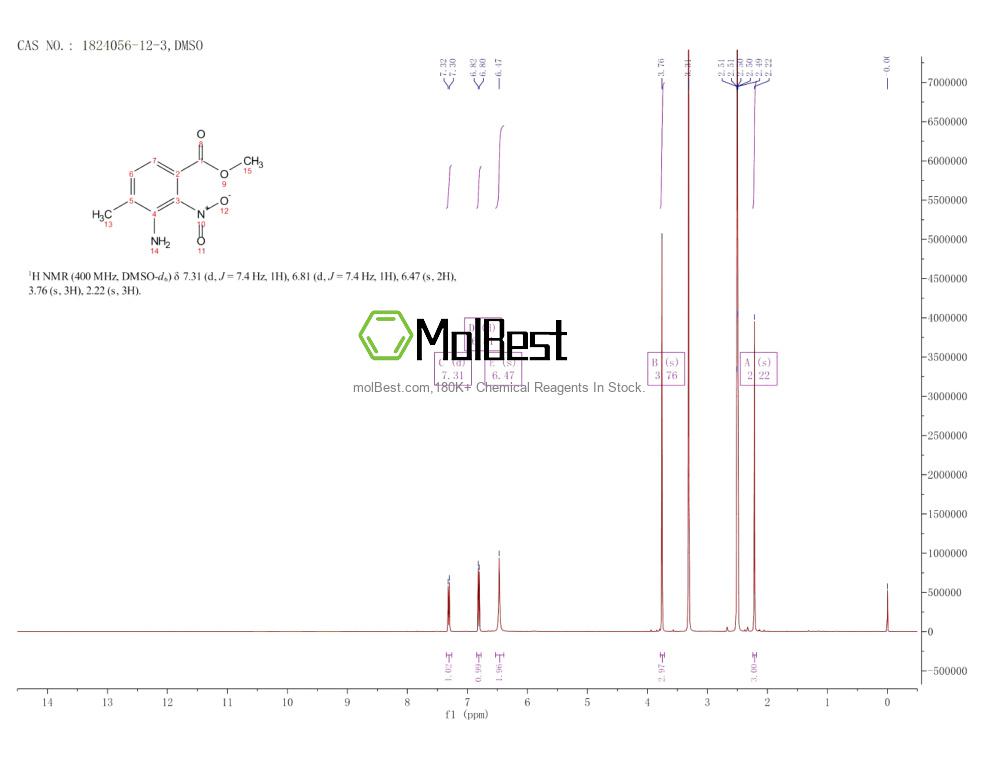 Physical sample testing spectrum (NMR) of 1824056-12-3