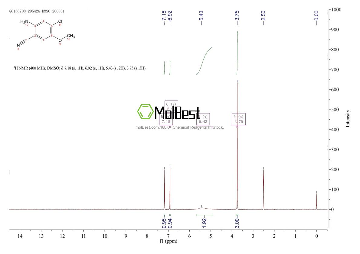 1824059-40-6 fiziksel numune test spektrumu (NMR)