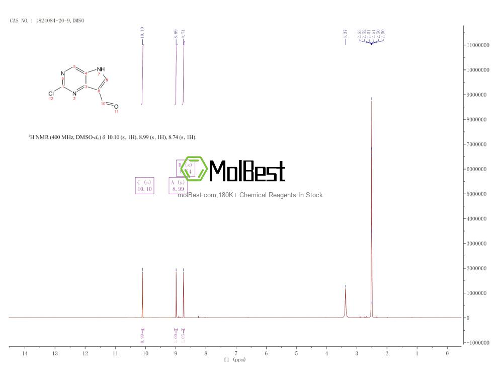 Physical sample testing spectrum (NMR) of 1824084-20-9
