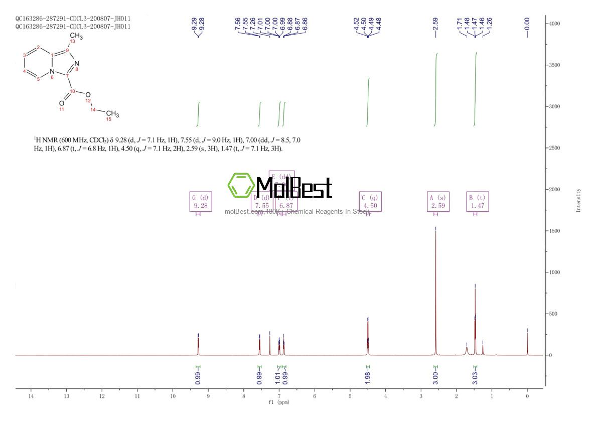 Physical sample testing spectrum (NMR) of 1824090-23-4