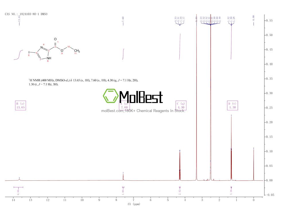 Physical sample testing spectrum (NMR) of 1824103-80-1