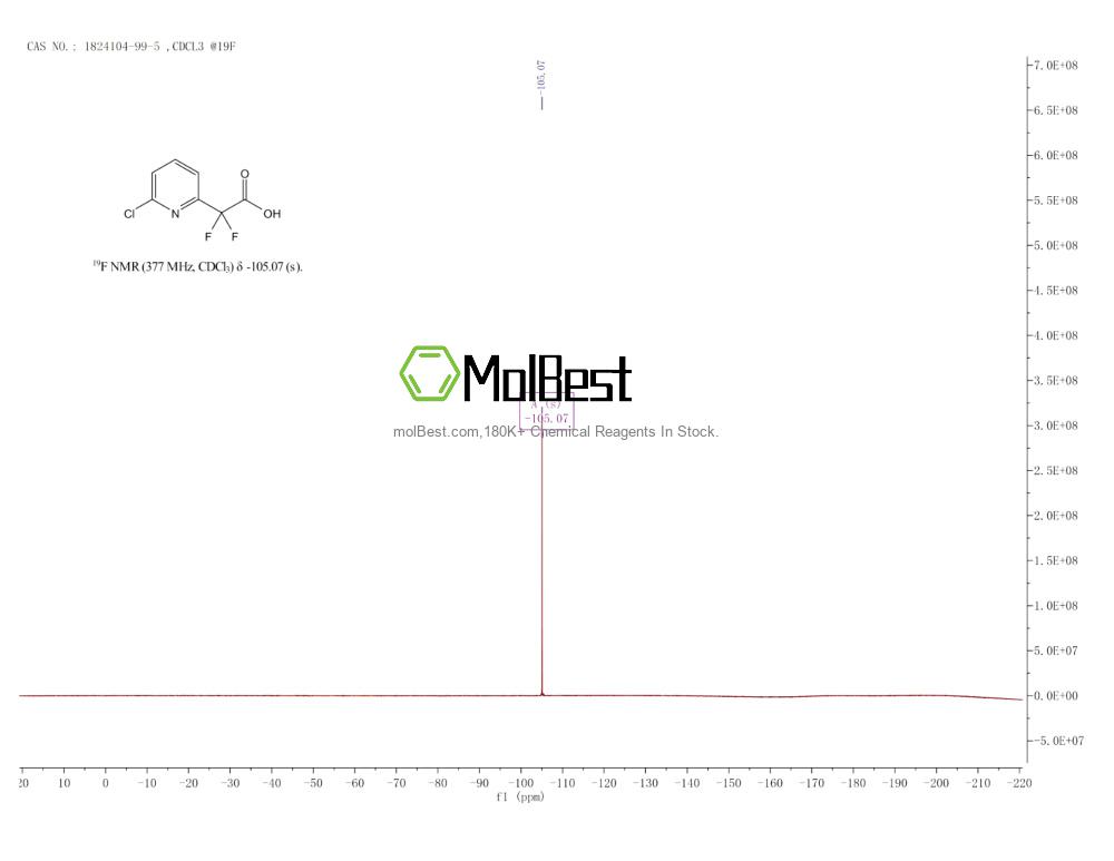 Physical sample testing spectrum (NMR) of 1824104-99-5