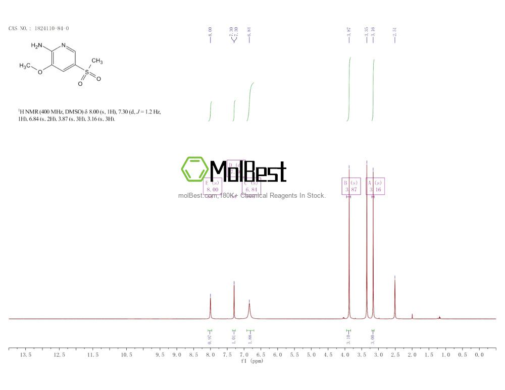 Physical sample testing spectrum (NMR) of 1824110-84-0