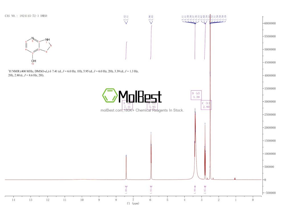 Physical sample testing spectrum (NMR) of 1824145-72-3