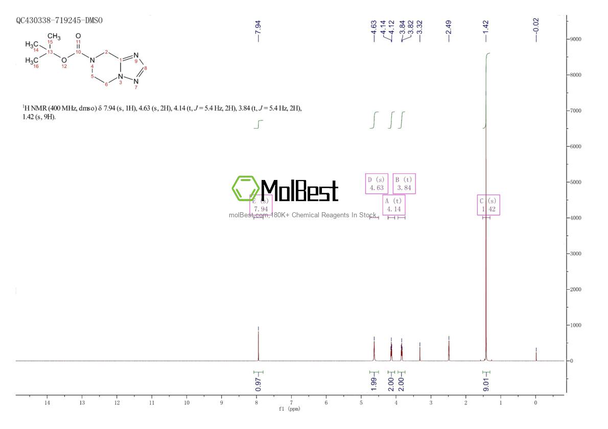 Physical sample testing spectrum (NMR) of 1824150-16-4
