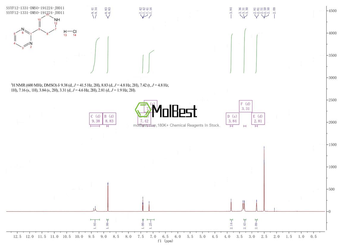Physical sample testing spectrum (NMR) of 182416-08-6