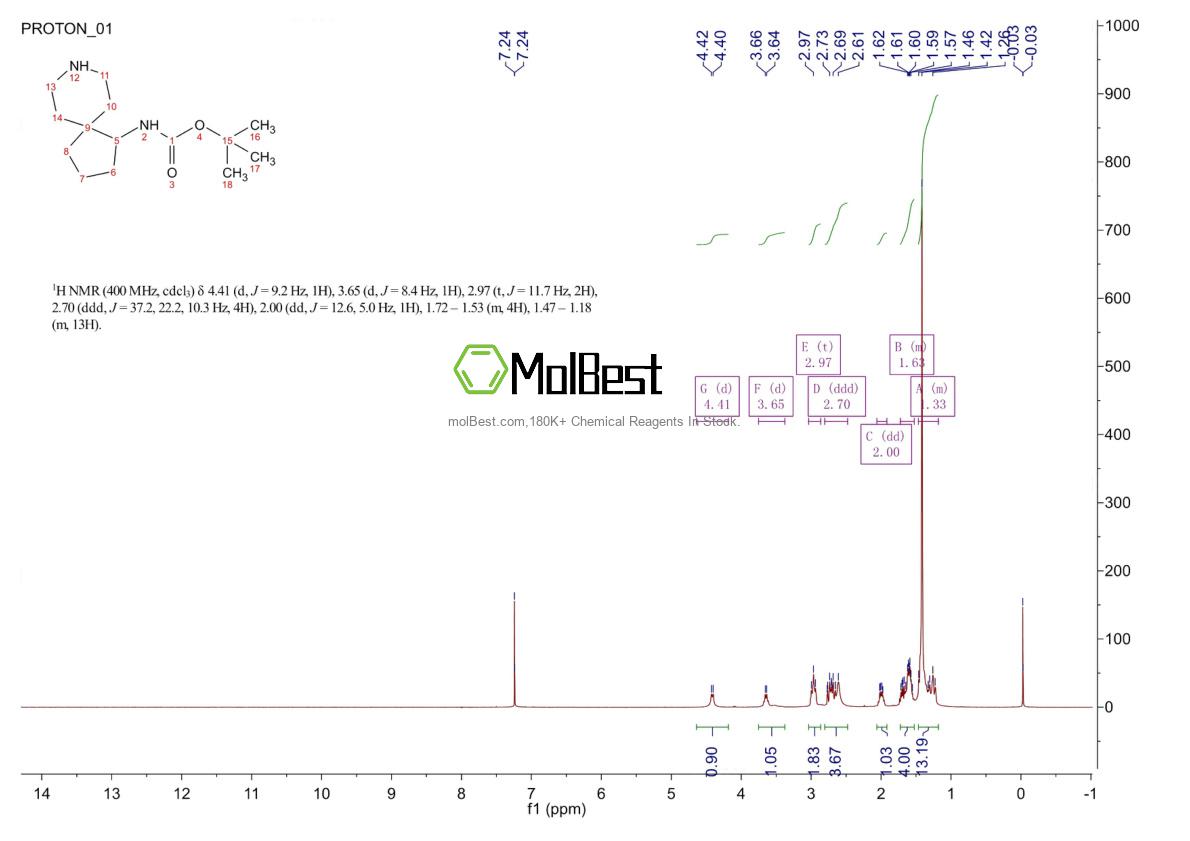 Espectro de teste de amostra física (NMR) de 1824202-09-6