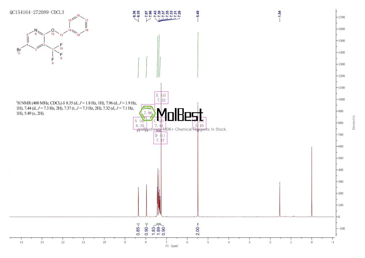 Physical sample testing spectrum (NMR) of 1824262-21-6