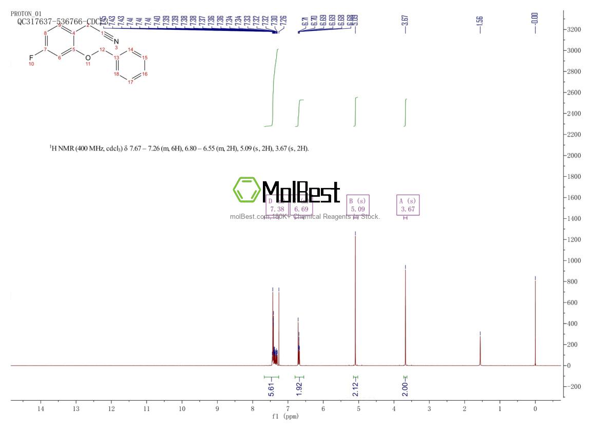 Physical sample testing spectrum (NMR) of 1824265-83-9
