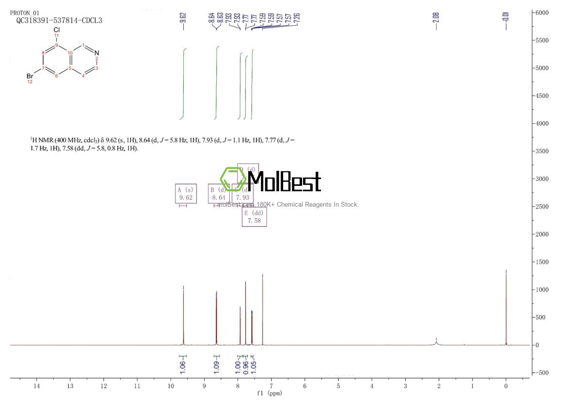 Physical sample testing spectrum (NMR) of 1824270-14-5
