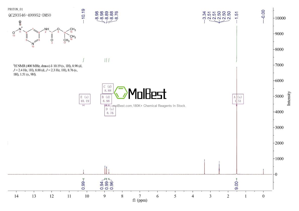 Physical sample testing spectrum (NMR) of 1824279-53-9